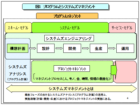 図1　プログラムとシステムズマネジメント