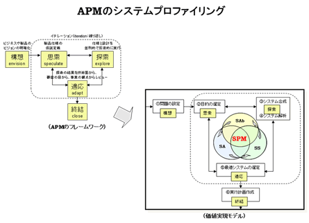 APMのシステムプロファイリング