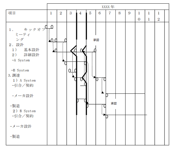 図22－1　スケジュール線表の例