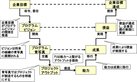 図3 企業・組織目標達成のためのステップ
