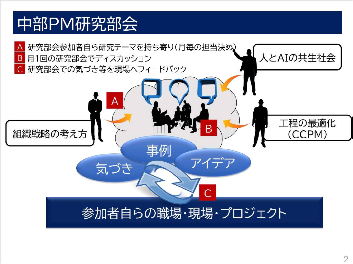 中部PM研究部会概要