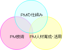 研究活動のテーマ