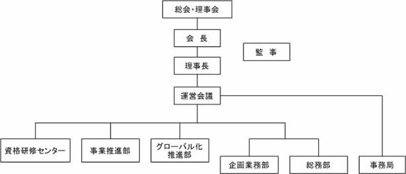 PMAJ組織図