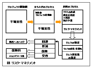 リスク・マネジメント