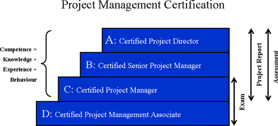Project Management Certification