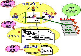図-1 PMのコアのコア