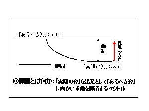 課題とは