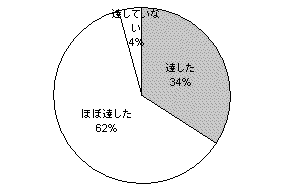 �A���P�[�g����