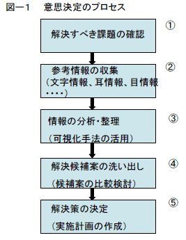 �ӎv����̃v���Z�X