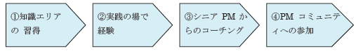 Jr PM̋vZX