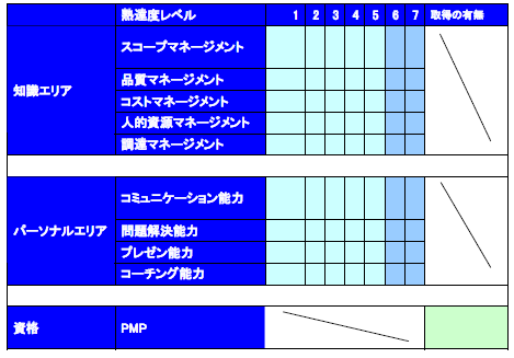 Jr PM猤Cv