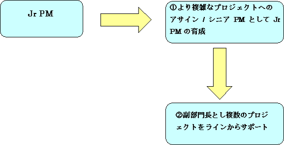 PM̃LAv