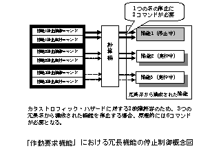 u쓮v@\vɂ璷@\̒~TO}