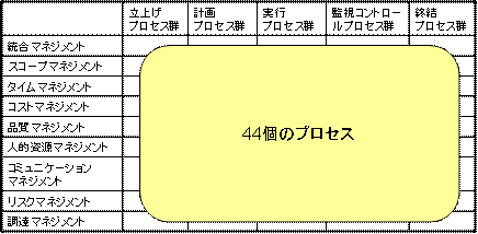 \2-1 PMBOKKChɂvZX̕
