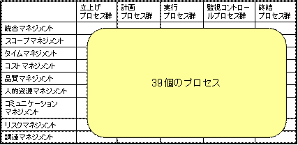 \2-2@Program ManagementWɂvZX̕