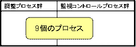 \2-3@Portfolio ManagementWɂvZX̕