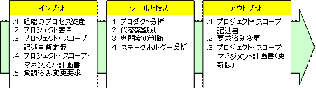 }3@XR[v`̃CvbgAc[ƋZ@AAEgvbg