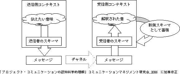 uvWFNgER~jP[V̔FmȊwIv