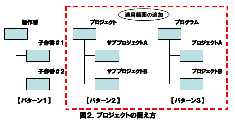 }2DvWFNg̑