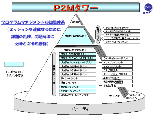 P2M^[