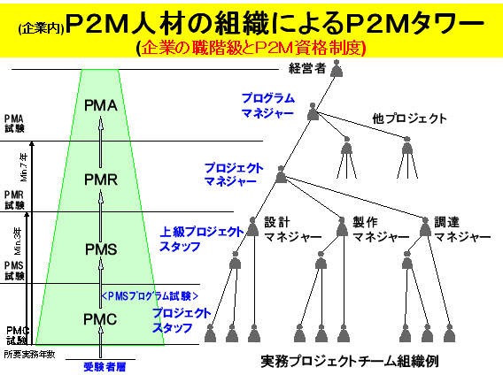 (Ɠ)P2Mlނ̑gDɂP2M^[