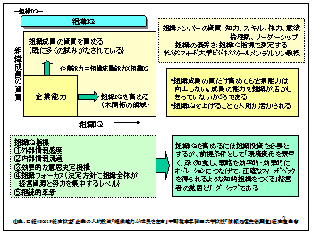gDIQ