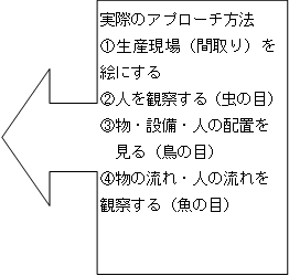 }1 [x[Xł̌