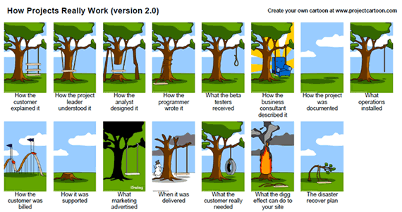 How Projects Really Work