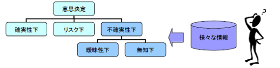 ӎv艺ɂsm̕