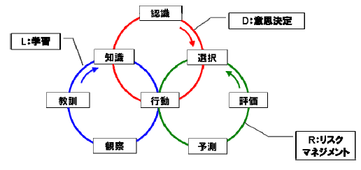 DRLTCN