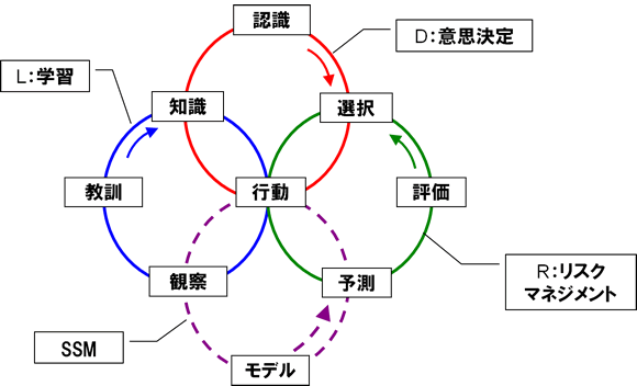 DRLTCNSSMd˂