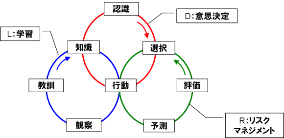 DRLTCN
