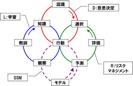 DRLTCNSSM