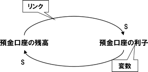 ʃ[v}