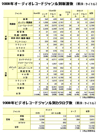 2008NI[fBIR[hWʐVA2008NrfIR[hWʃJ^O