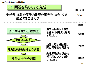 問題を易しくする発想