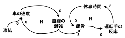 ʃ[v}
