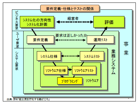 v`EdlƃeXg̊֌W