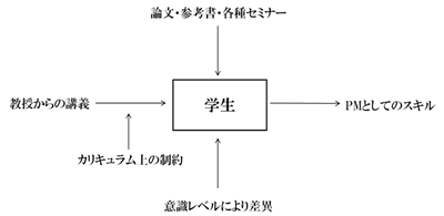 }uw̒m`fv