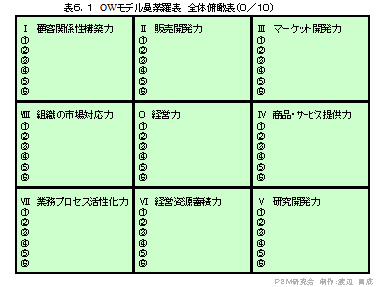 }10.4@^OWf䶗@S̘Օ\(0/10)