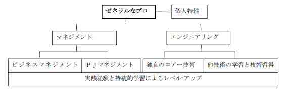 オンラインジャーナル Pmプロの知恵コーナー