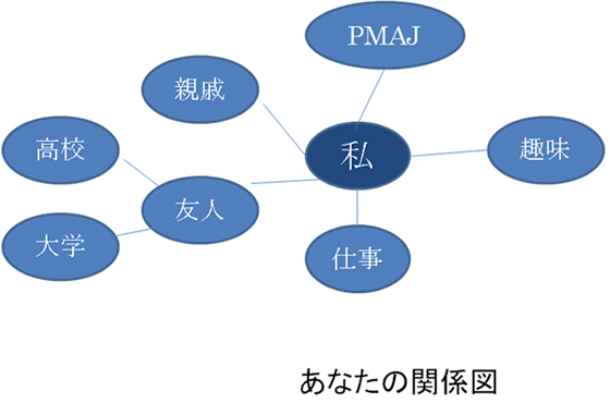あなたの関係図