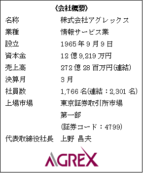 株式会社アグレックス 会社概要