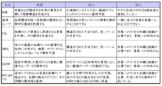 モデルの特徴
