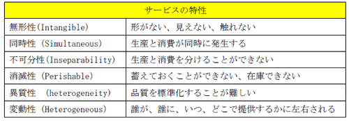 サービスの特性