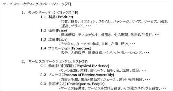 サービスマーケティングミックス