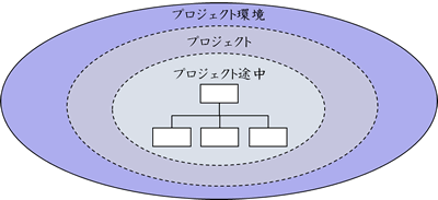 プロジェクトの理解の範囲