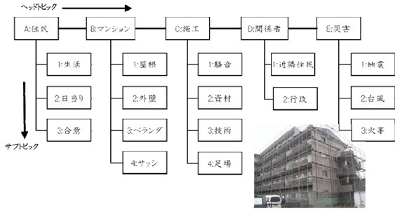 マンションのHHM