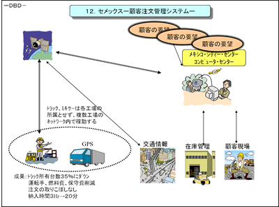 セメックス－顧客注文管理システム－
