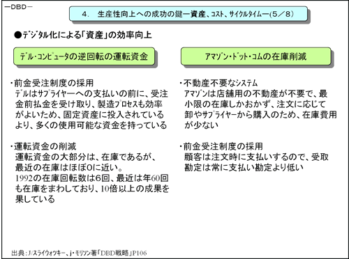 生産性向上への成功の鍵－資産、コスト、サイクルタイム－(5/8)